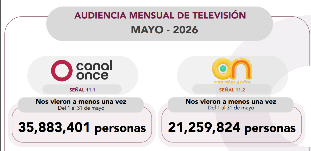 Audiencia Abril 2026 