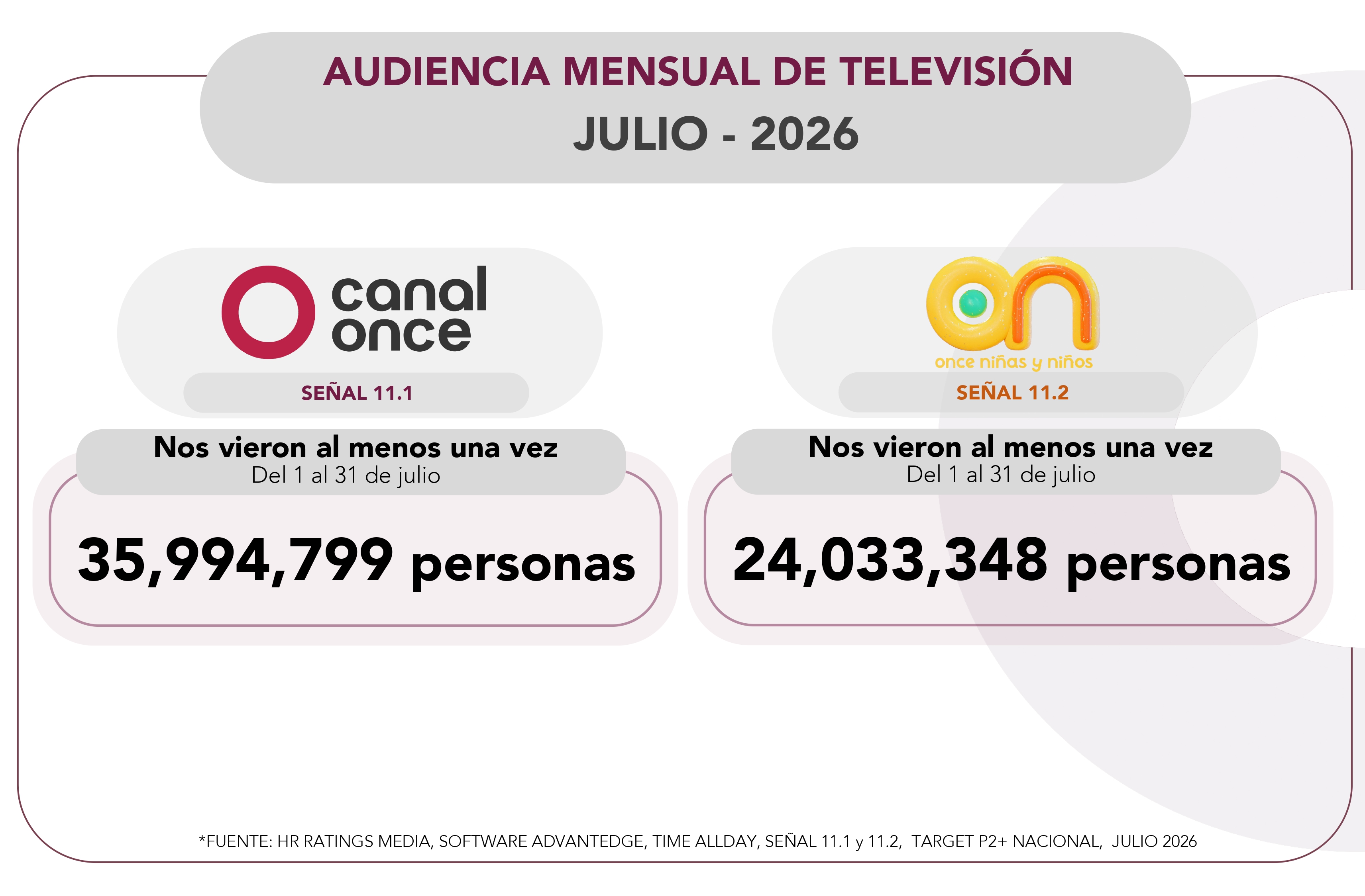 Audiencia Abril 2026 