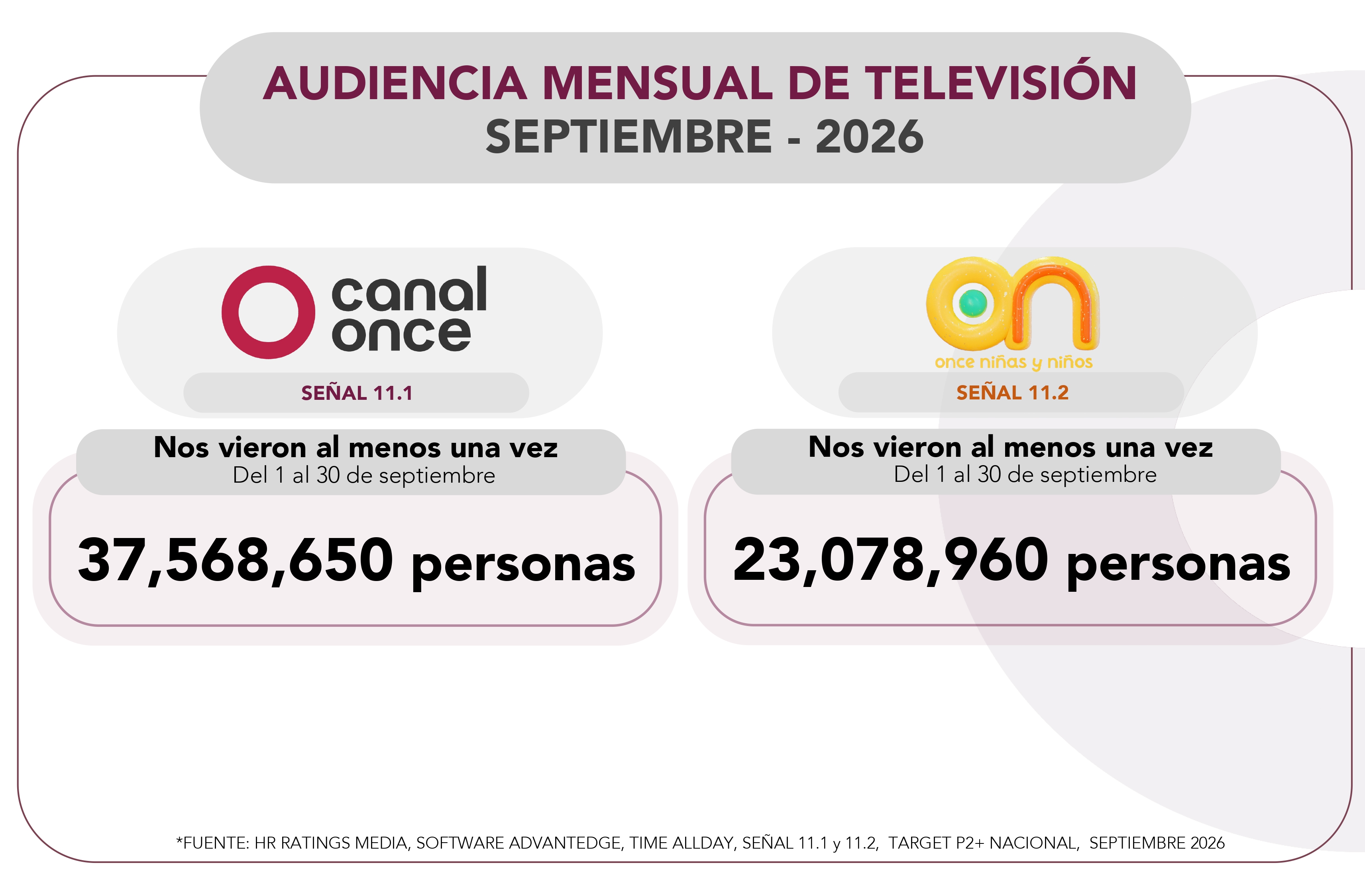 Audiencia Septiembre 2026 