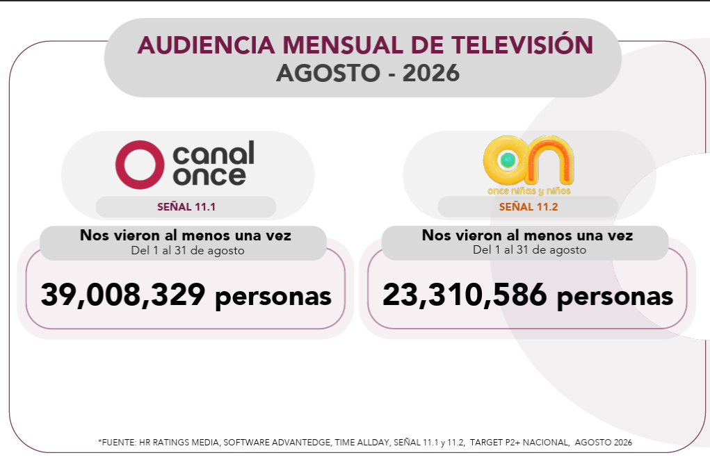 Audiencia Abril 2026 