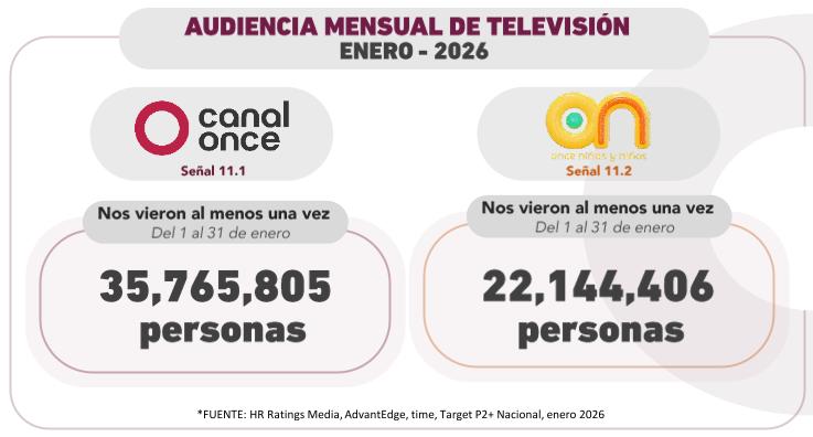 Audiencia Octubre 2025 