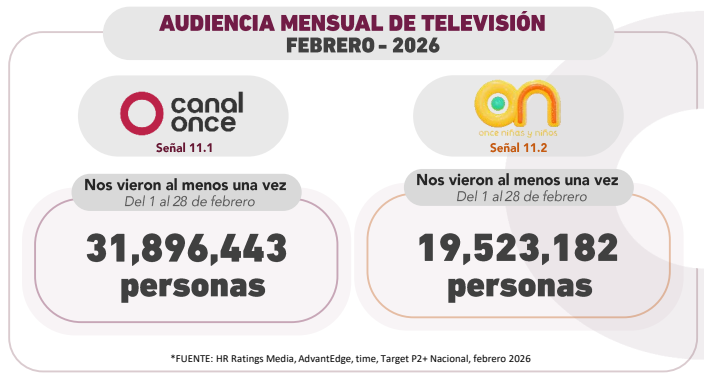Audiencia Octubre 2025 