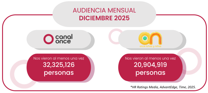 Audiencia Diciembre 2025 