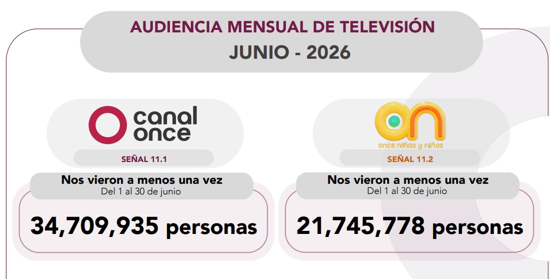 Audiencia Abril 2026 