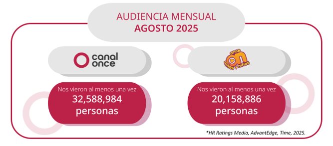 Audiencia Julio 2025 