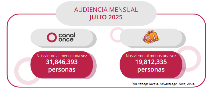 Audiencia Julio 2025 