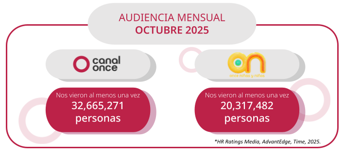 Audiencia Octubre 2025 