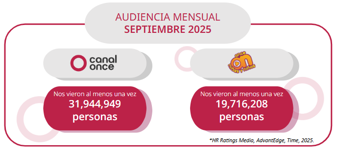 Audiencia Julio 2025 